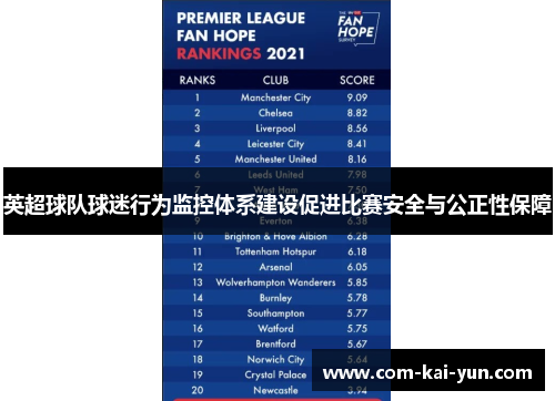 英超球队球迷行为监控体系建设促进比赛安全与公正性保障