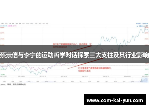 蔡崇信与李宁的运动哲学对话探索三大支柱及其行业影响