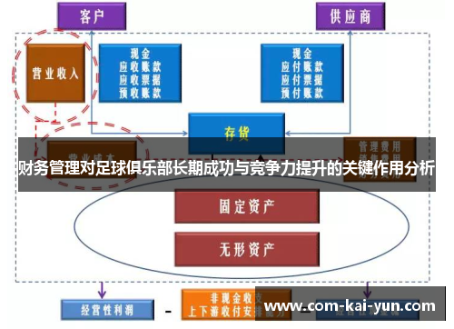 财务管理对足球俱乐部长期成功与竞争力提升的关键作用分析