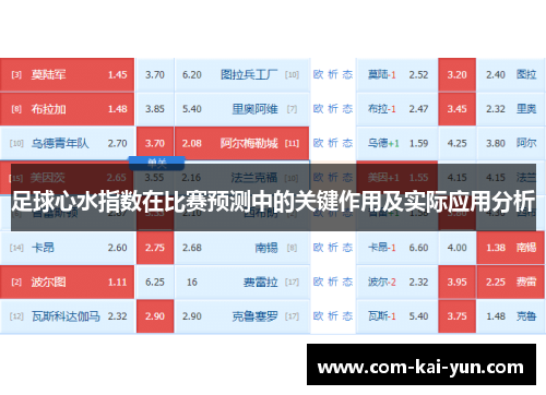 足球心水指数在比赛预测中的关键作用及实际应用分析